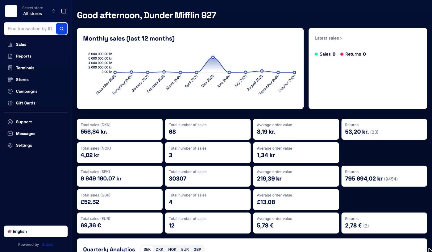 Dashboard with the monthly sales chart, latest sales and totals per currency